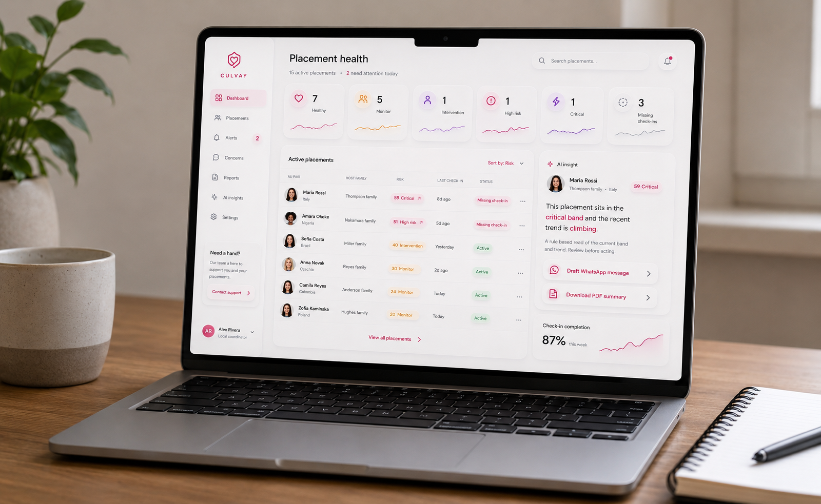 The Culvay placement health dashboard open on a laptop